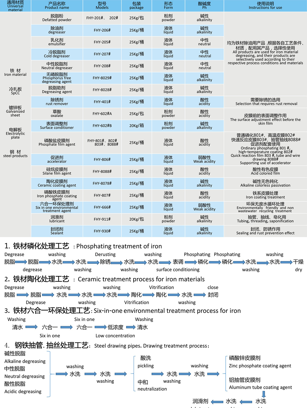 铁材